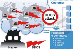 Cách phát hiện và hạn chế DDoS