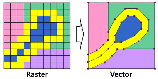 Dữ liệu vecter và raster phân tích và so sánh có điểm gì khác nhau